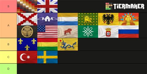 aoe3 best civ|aoe 3 civ tier list.